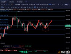 程天谈币：12.29BTCETH日老手情技能阐明及操纵发起