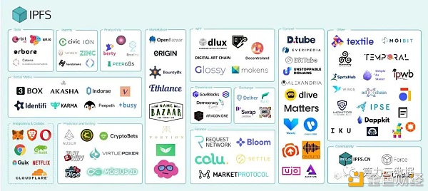 新基建、区块链风口下IPFS/Filecoin价钱不可预计