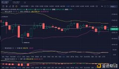 山前币有路：12.29BTC早间行情阐明及操纵发起期待反弹