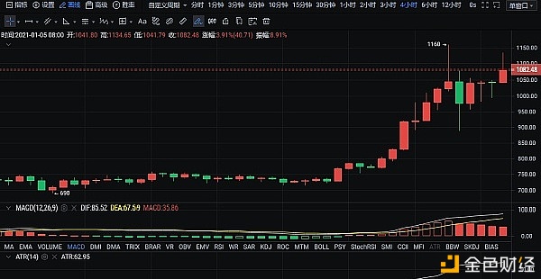 1/5ETC午间行情阐发及哄骗提倡