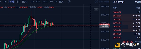 12.29BTC专属行情阐发