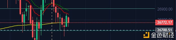 12.29BTC专属行情阐发