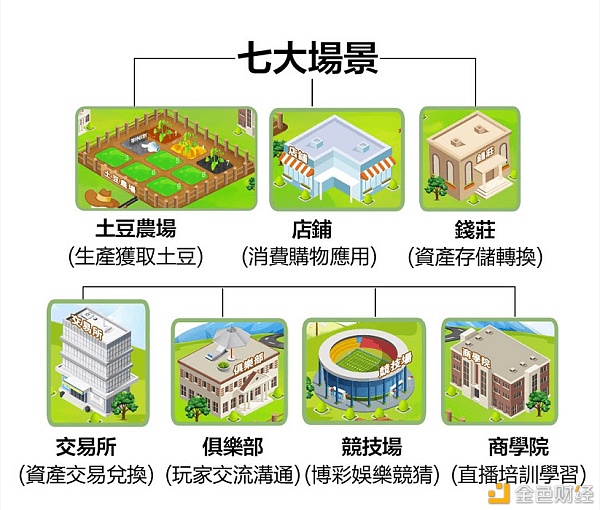 “超级农场”——区块链游戏的引领者打造去中心化游戏新生态