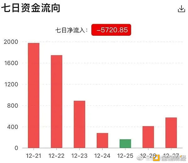 站在风口上,还在等入场机缘？FIL币价下探对矿工而言更有利