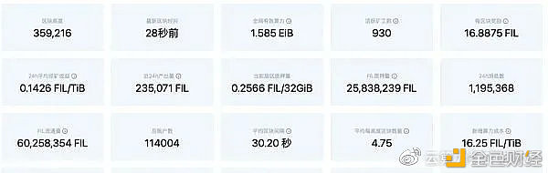 站在风口上,还在等入场机缘？FIL币价下探对矿工而言更有利
