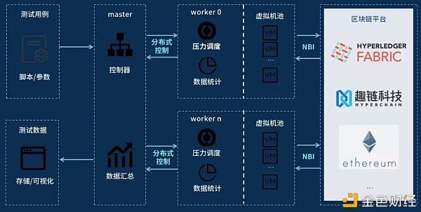 即将开源Hyperbench：强大而全面的区块链性能测试平台