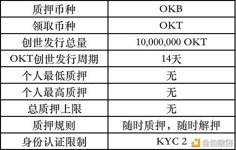 关于上线OKT创世发行的告示