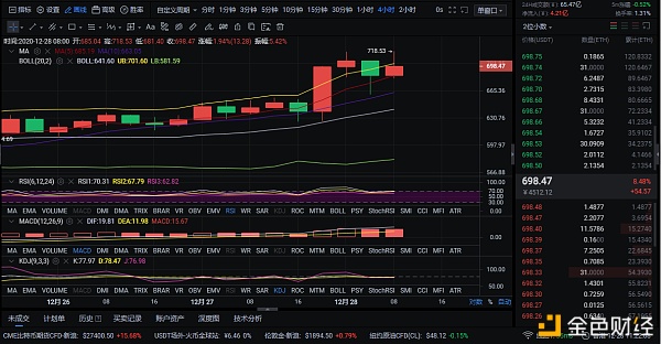 12/28ETH行情阐发