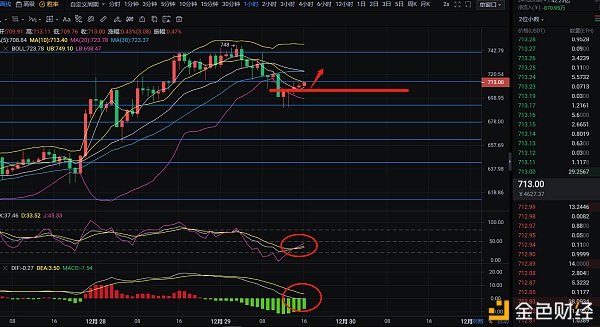 辰飞谈币：12.29以太晚间行情多头再次崛起？