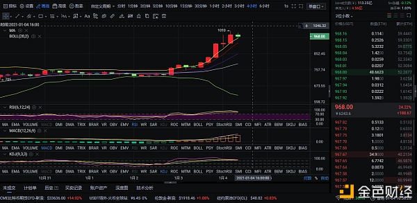 1-4ETH行情走势