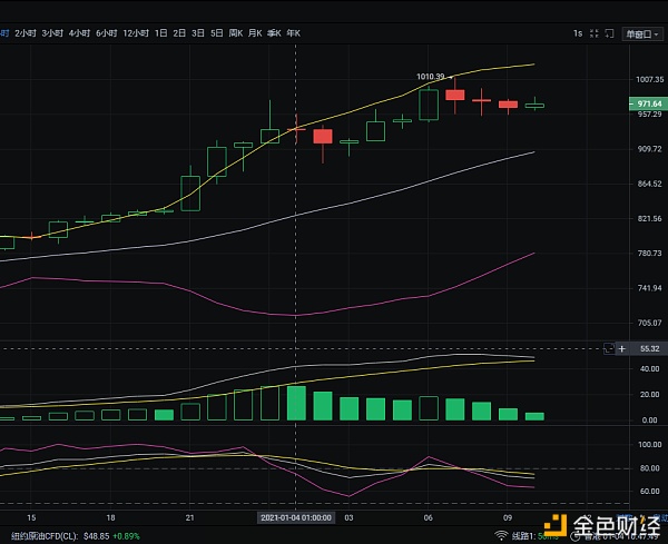 1.4ETH上午走势阐发及哄骗战略参考