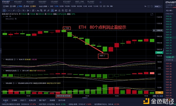 老曹论币1.4ETH午间战略分享