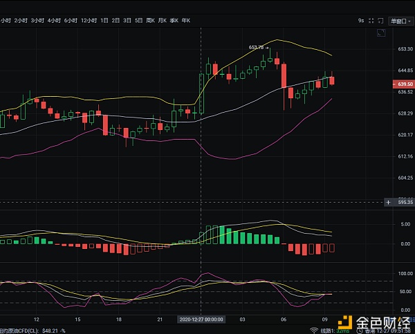 12/27上午以太坊行情阐发