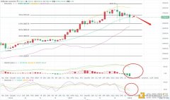 艾华论币:12-28BTC破晓行情阐明及操纵发起