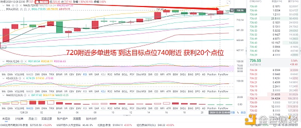 风云剖析币圈：12/28晚间以太坊多单构造担任命中利润是检修实力的唯一标准