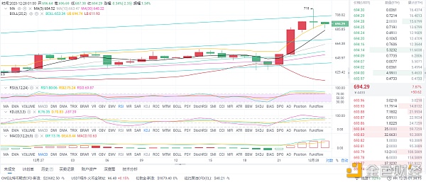 风云剖析币圈：12/28早间以太坊行情阐发和哄骗战略