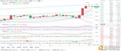 风云理会币圈：12/28早间以太坊行情阐明和操纵计策