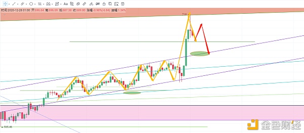 12.28康平论币午夜预判行情走势日内精准指哪打哪