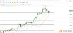 <strong>12/28btc行情阐明以及操纵发起</strong>