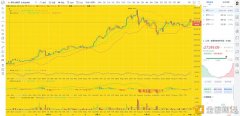币圈龙校长：继承多12.28晚间BTCETH行情阐明和操纵发起