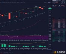 至诚论币ETH以太坊12/28逐日晚间行情阐明以及操纵发起