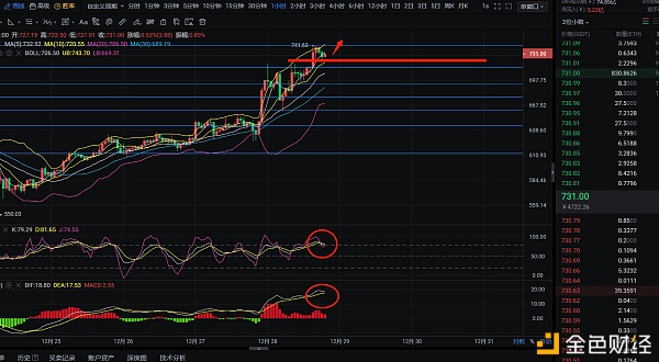 辰飞谈币：12.28多头依然强势晚间看新高？