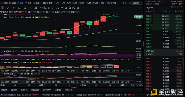 12/28晚间行情阐发