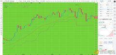 比特币刘先生：LTC行情阐明及操纵发起