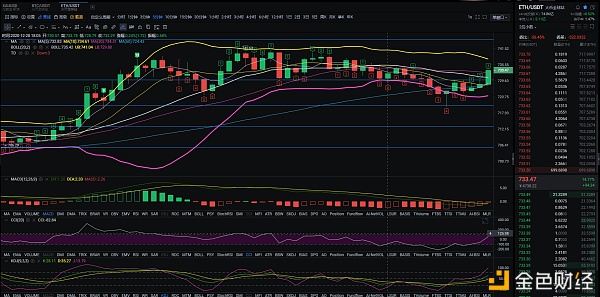 泰哥论币:12.28晚间复盘