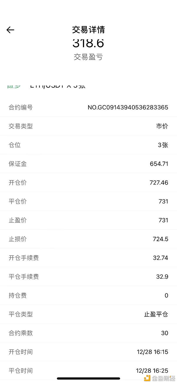 阐发师-海伦：12.28恭喜这位新币友跟上战略并获利离场