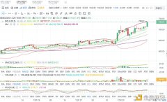 阐明师-海伦：12.28ETH及时阐明计策及操纵发起