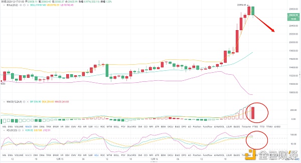 艾华论币:12/17BTC拂晓行情阐发及哄骗提倡