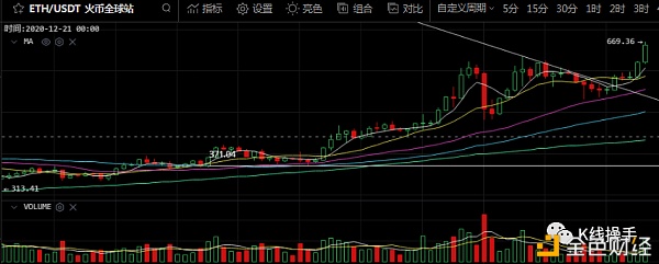 12月17日行情阐发：BTC创历史新高、这不会是终点