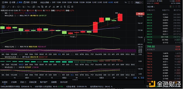 1/3午间行情阐发和走势