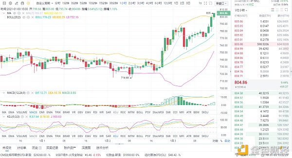 亮哥论币：01/03ETH行情阐发和哄骗战略