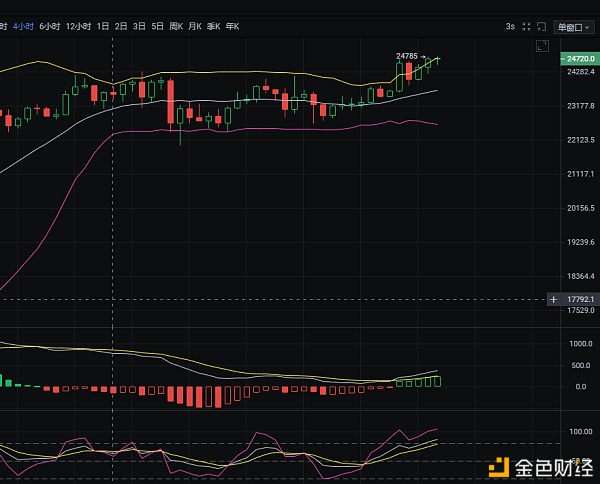 BTC12/26上午走势阐发