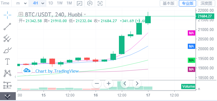 浒灿：BTC,ETH早间动荡之大,后市能稳住吗