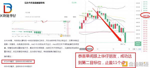 恭喜跟上华仔的朋侪:精准获利11个点