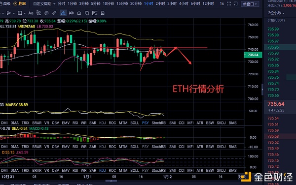 伊人评币：1/1以太坊晚间行情阐发