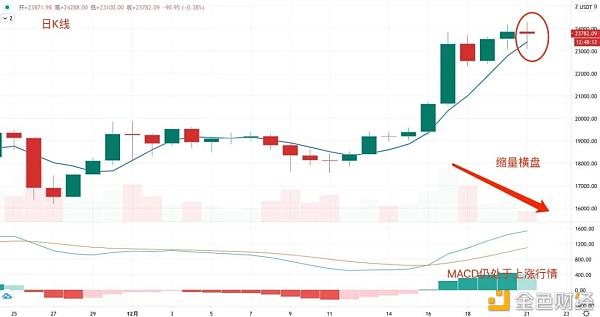 华尔街批量发债买BTC？