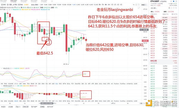 老金玩币：ETH空单收获———11.5点