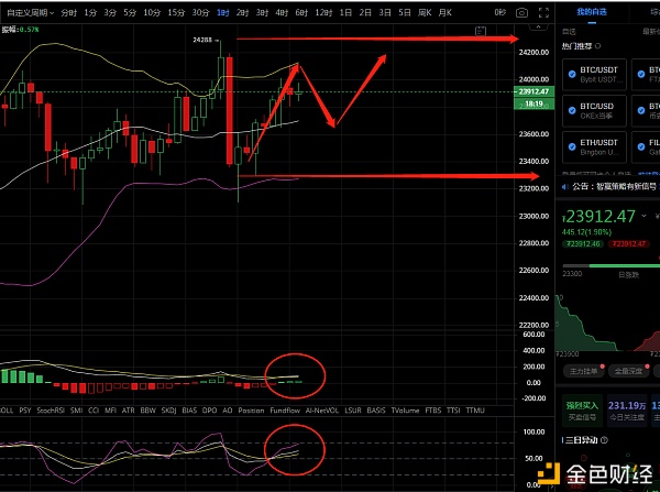 双鱼论币：12.21BTC/ETH行情阐发