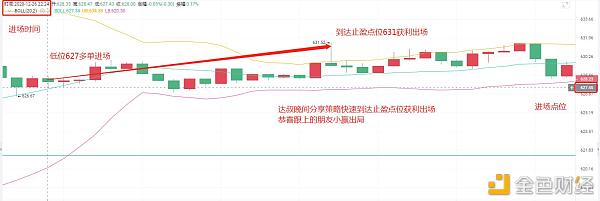 达叔盘币12/26以太坊晚间多单战略快速斩获4美刀