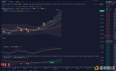 金生有币：12.27大饼以太坊不绝创新高后续回调继承看