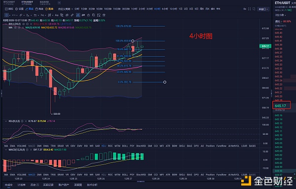 金生有币：12.27大饼以太坊不停创新高后续回调担任看涨
