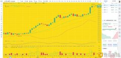 <strong>币圈龙校长：直接多12.27下午BTCETH行情阐明和操纵发起</strong>