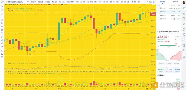 币圈龙校长：直接多12.27下午BTCETH行情阐发和哄骗提倡
