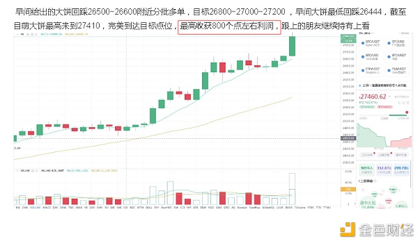 大饼在创新高估计冲破30000有望