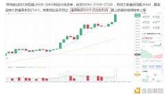 大饼在创新高估量打破30000有望