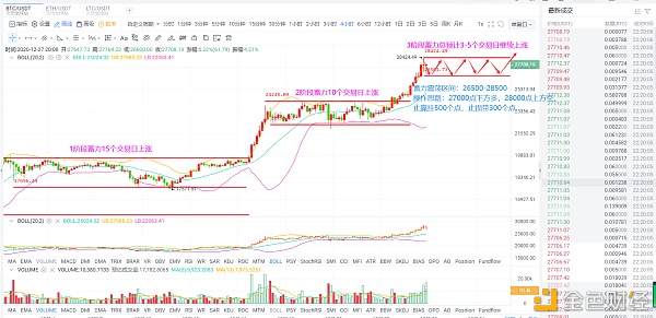 12.27BTC明了的战略提倡